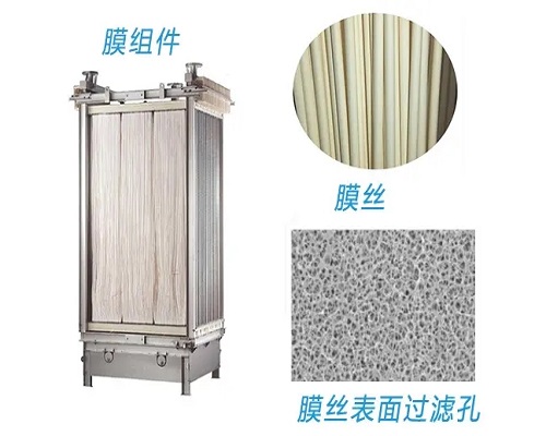 MBR膜價(jià)格要比超濾膜價(jià)格貴嗎？