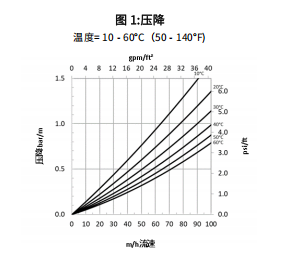 1752027449182413.png LM-6040壓降.png