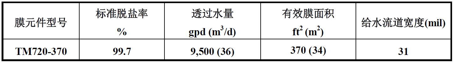 東麗反滲透膜TM720-370參數表