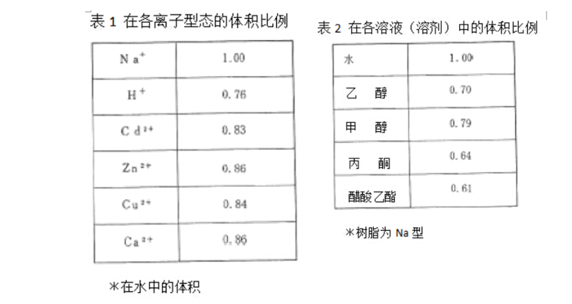 三菱DIAION CR11螯合除重金屬樹(shù)脂