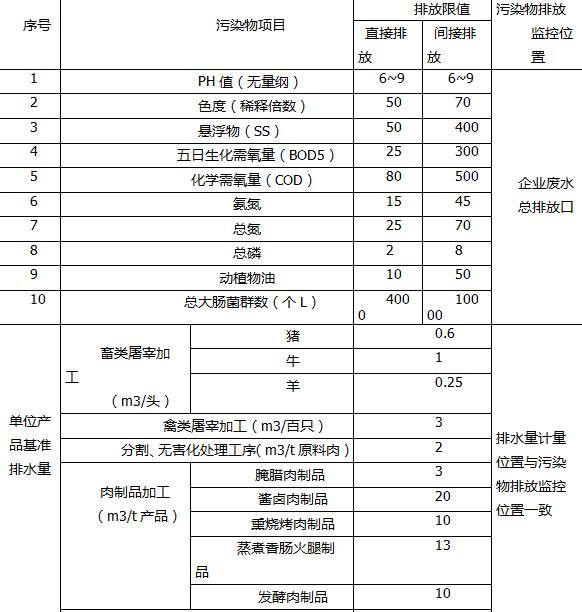 屠宰場(chǎng)污水處理設(shè)備價(jià)格多少錢