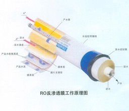二級反滲透設(shè)備清洗操作步驟-藍膜