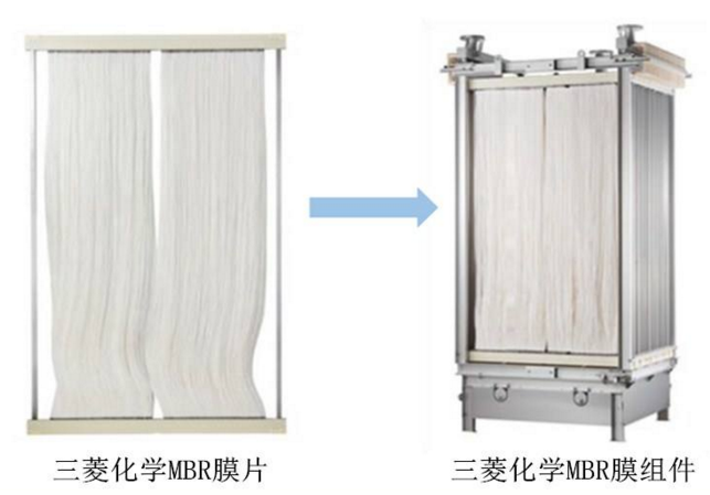 日本三菱mbr膜通量一般是多少？-藍(lán)膜