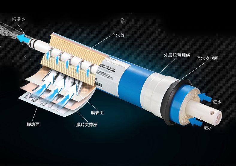 海德能反滲透膜孔徑是多少微米？-藍膜