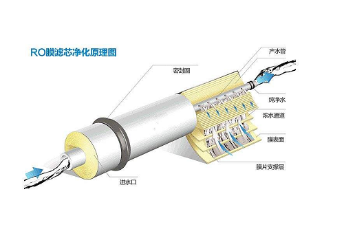 反滲透膜哪家好？-藍(lán)膜
