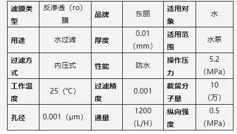 海水淡化膜各品牌的參數對比（東麗篇）--藍膜